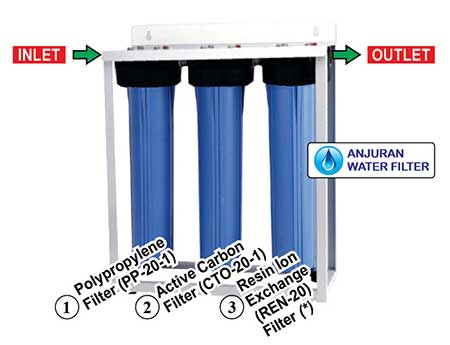 Kitchen Accessories, nagamaro